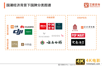 中国国潮经济发展报告 :年轻群体将释放市场消费潜力-第9张图片-90博客网