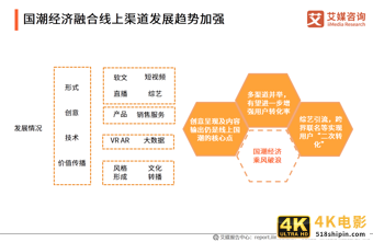 中国国潮经济发展报告 :年轻群体将释放市场消费潜力-第6张图片-90博客网