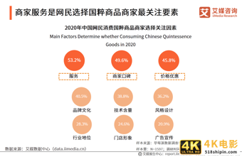 中国国潮经济发展报告 :年轻群体将释放市场消费潜力-第19张图片-90博客网