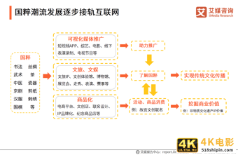 中国国潮经济发展报告 :年轻群体将释放市场消费潜力-第16张图片-90博客网