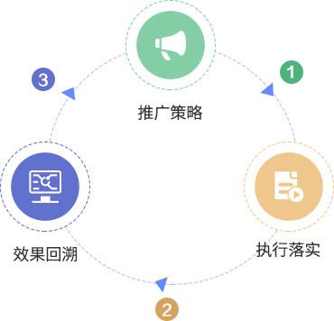 三个阶段稳扎稳打，做好App渠道推广-第2张图片-90博客网