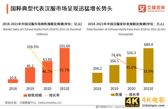 中国国潮经济发展报告 :年轻群体将释放市场消费潜力-第17张图片-90博客网