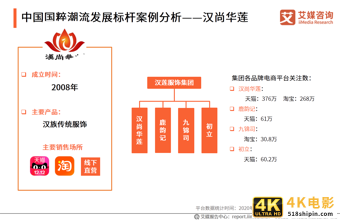中国国潮经济发展报告 :年轻群体将释放市场消费潜力-第21张图片-90博客网