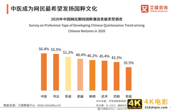 中国国潮经济发展报告 :年轻群体将释放市场消费潜力-第20张图片-90博客网