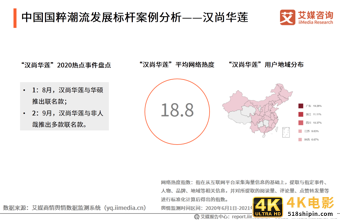 中国国潮经济发展报告 :年轻群体将释放市场消费潜力-第22张图片-90博客网