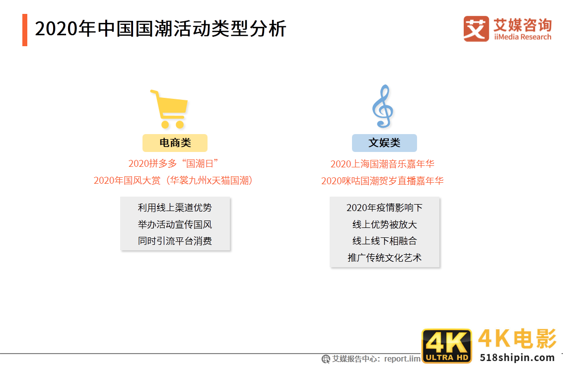 中国国潮经济发展报告 :年轻群体将释放市场消费潜力-第27张图片-90博客网