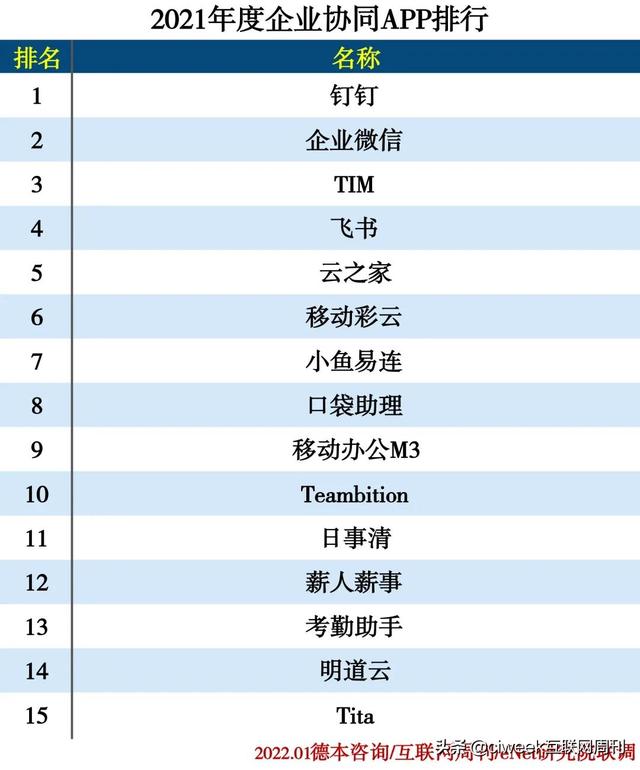 2021年度APP分类排行-第2张图片-90博客网