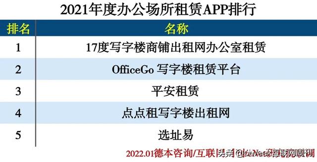 2021年度APP分类排行-第8张图片-90博客网