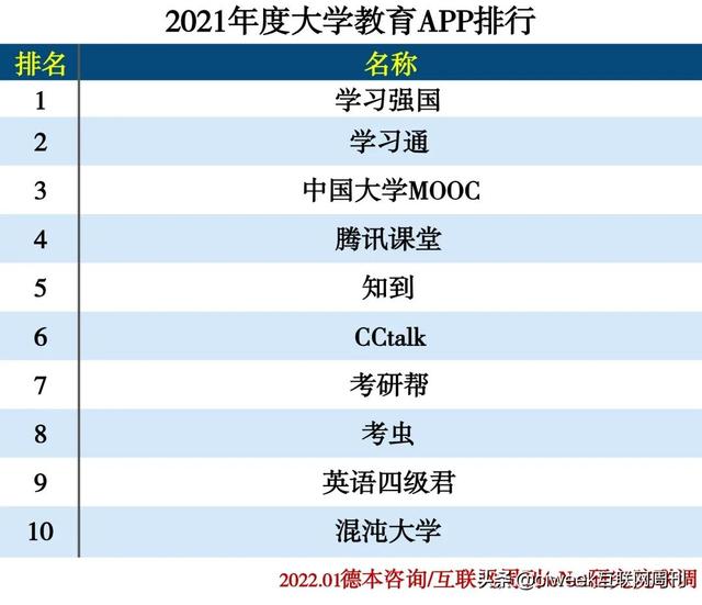 2021年度APP分类排行-第10张图片-90博客网