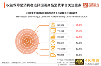 中国国潮经济发展报告 :年轻群体将释放市场消费潜力-第29张图片-90博客网