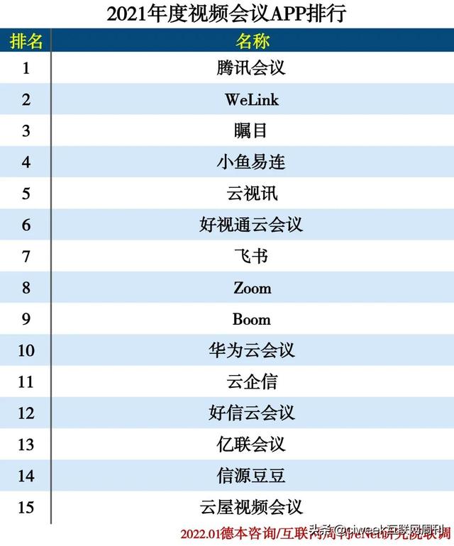 2021年度APP分类排行-第3张图片-90博客网