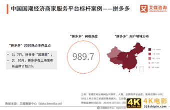中国国潮经济发展报告 :年轻群体将释放市场消费潜力-第33张图片-90博客网