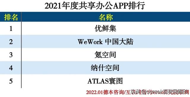 2021年度APP分类排行-第9张图片-90博客网