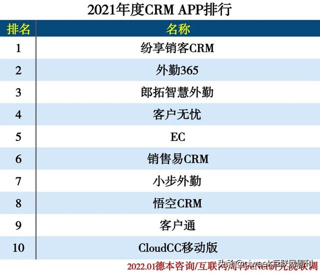 2021年度APP分类排行-第4张图片-90博客网