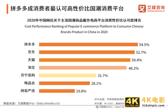 中国国潮经济发展报告 :年轻群体将释放市场消费潜力-第30张图片-90博客网