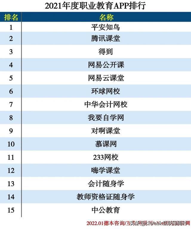 2021年度APP分类排行-第11张图片-90博客网