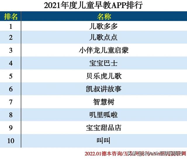 2021年度APP分类排行-第12张图片-90博客网
