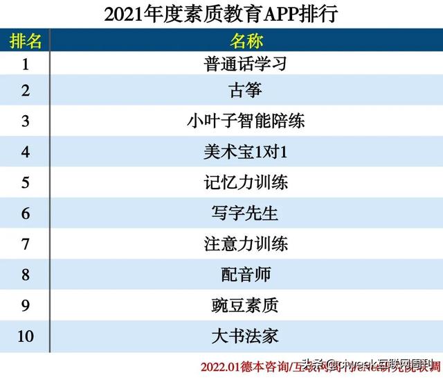 2021年度APP分类排行-第14张图片-90博客网
