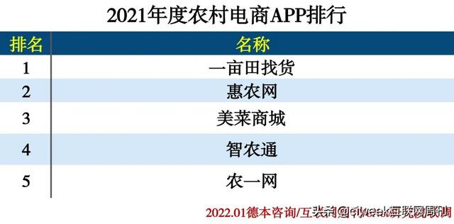 2021年度APP分类排行-第17张图片-90博客网