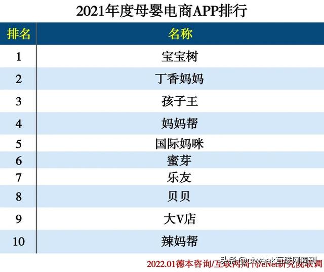 2021年度APP分类排行-第18张图片-90博客网
