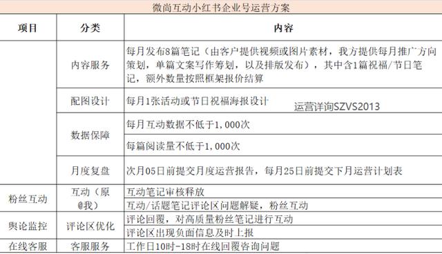 案例拆解：钟薛高是如何利用小红书种草，让新品成为爆品的？-第8张图片-90博客网