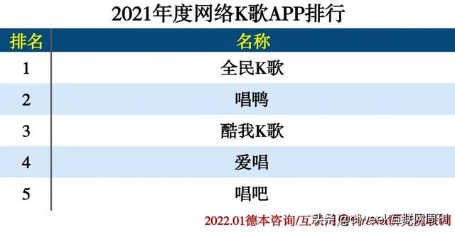 2021年度APP分类排行-第29张图片-90博客网