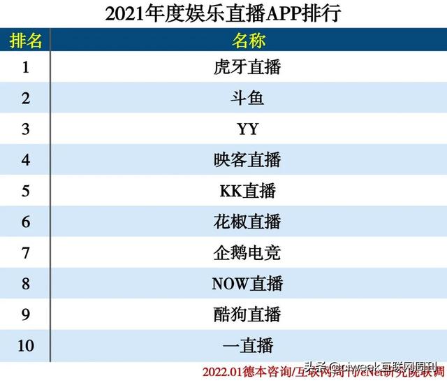 2021年度APP分类排行-第24张图片-90博客网