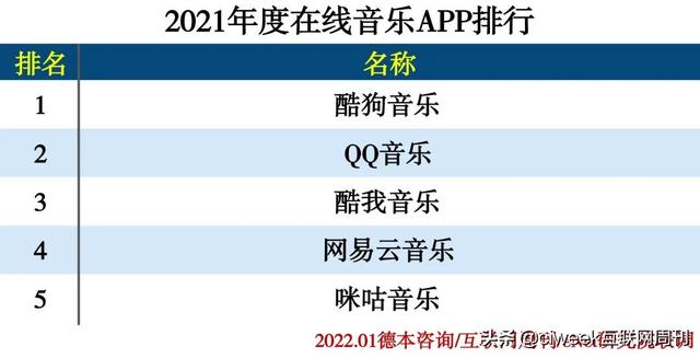 2021年度APP分类排行-第26张图片-90博客网