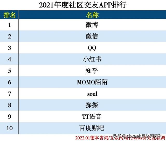 2021年度APP分类排行-第30张图片-90博客网