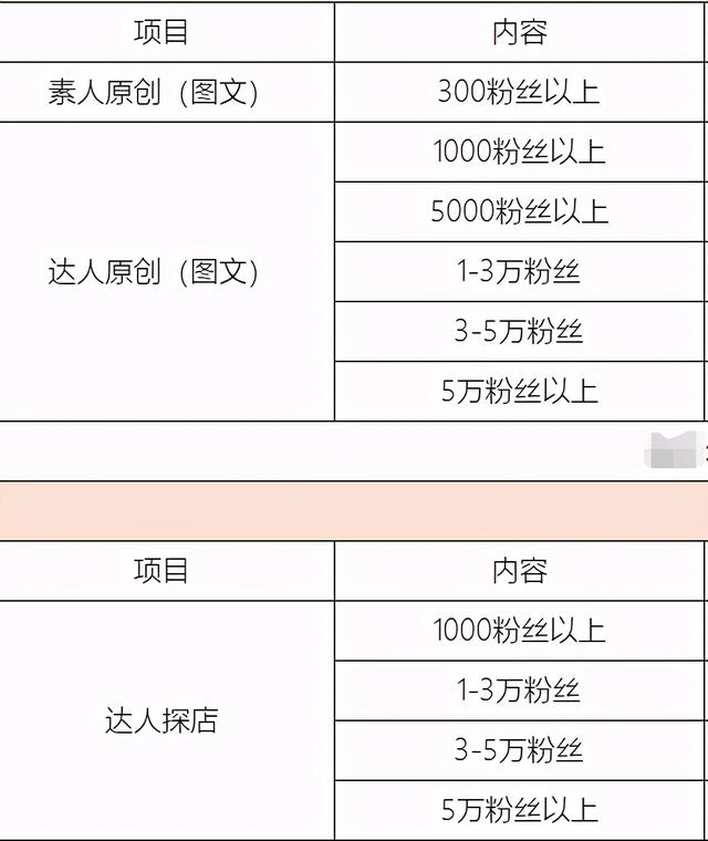 案例拆解：钟薛高是如何利用小红书种草，让新品成为爆品的？-第7张图片-90博客网