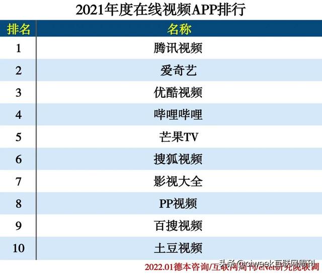 2021年度APP分类排行-第25张图片-90博客网