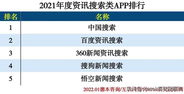 2021年度APP分类排行-第21张图片-90博客网