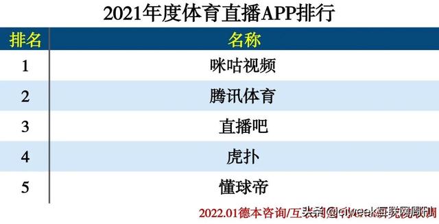 2021年度APP分类排行-第23张图片-90博客网