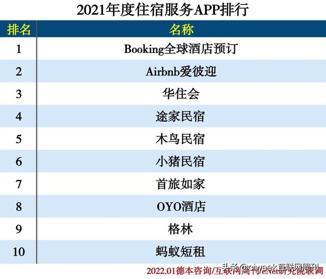 2021年度APP分类排行-第35张图片-90博客网