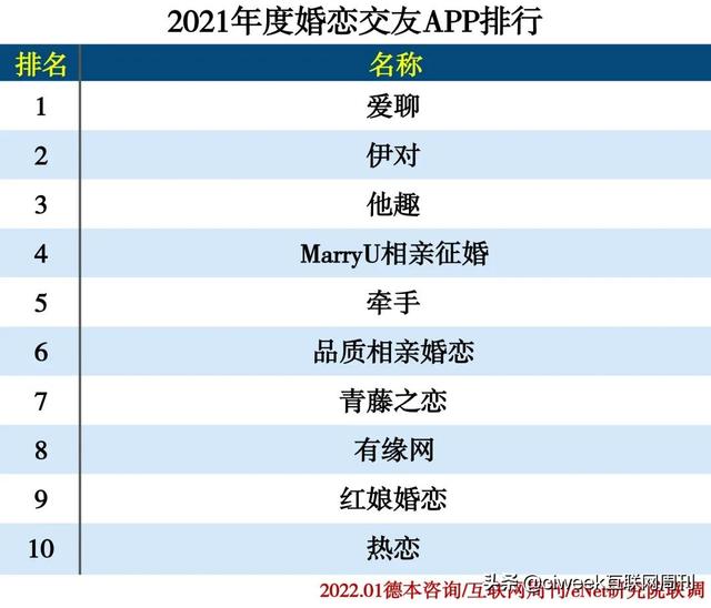 2021年度APP分类排行-第31张图片-90博客网