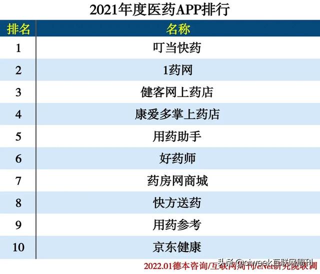 2021年度APP分类排行-第39张图片-90博客网