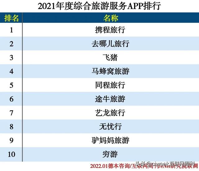 2021年度APP分类排行-第32张图片-90博客网