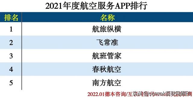2021年度APP分类排行-第34张图片-90博客网