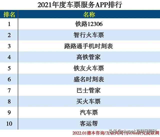 2021年度APP分类排行-第33张图片-90博客网