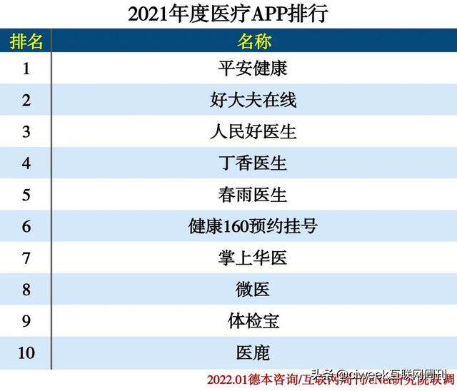 2021年度APP分类排行-第38张图片-90博客网
