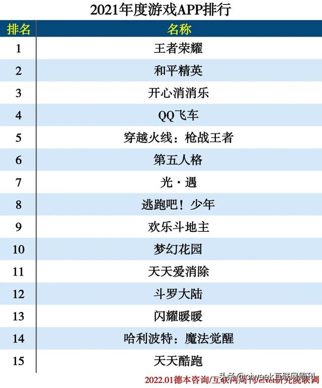 2021年度APP分类排行-第44张图片-90博客网