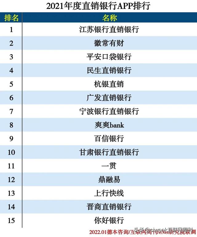 2021年度APP分类排行-第47张图片-90博客网