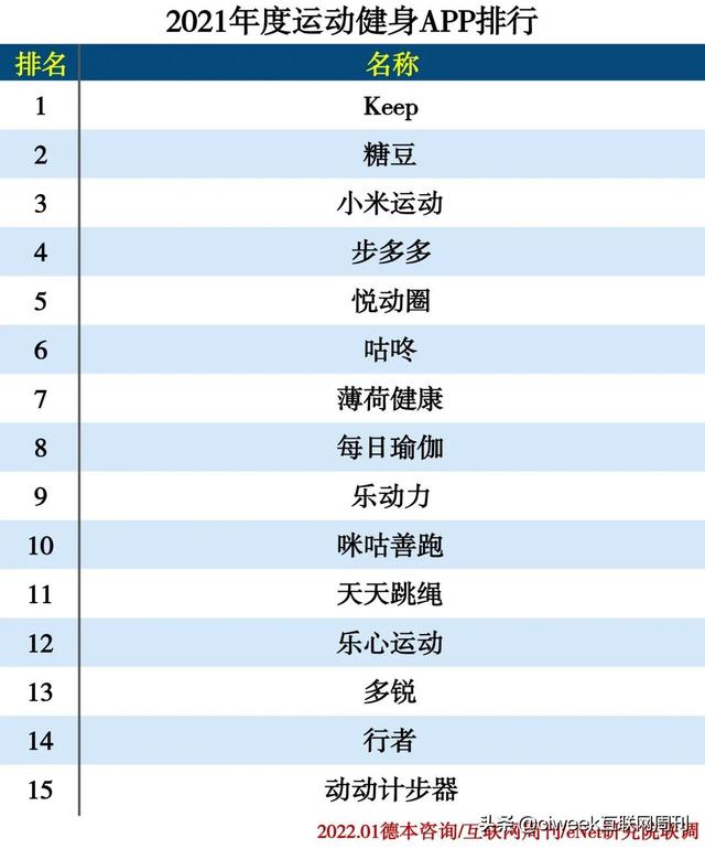 2021年度APP分类排行-第40张图片-90博客网