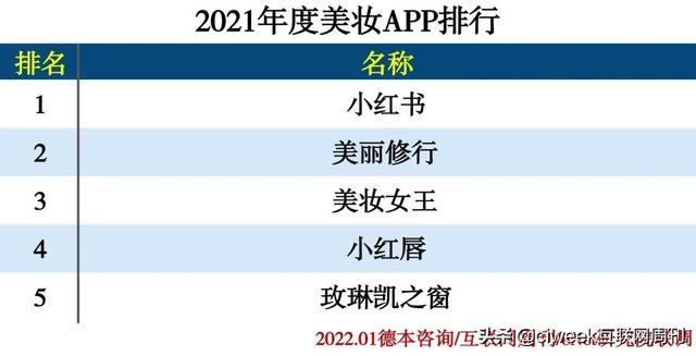 2021年度APP分类排行-第43张图片-90博客网