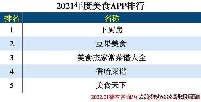 2021年度APP分类排行-第45张图片-90博客网