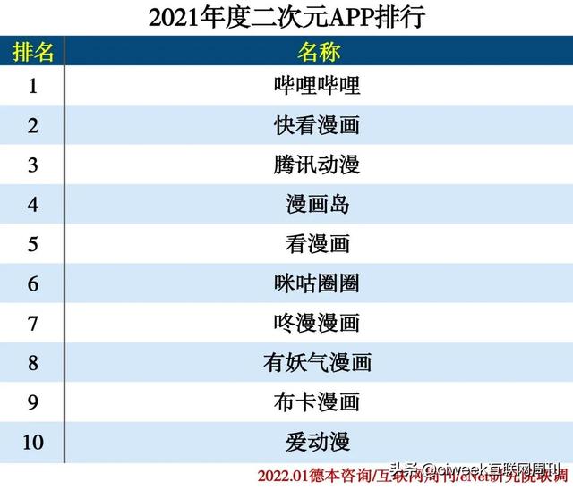 2021年度APP分类排行-第41张图片-90博客网