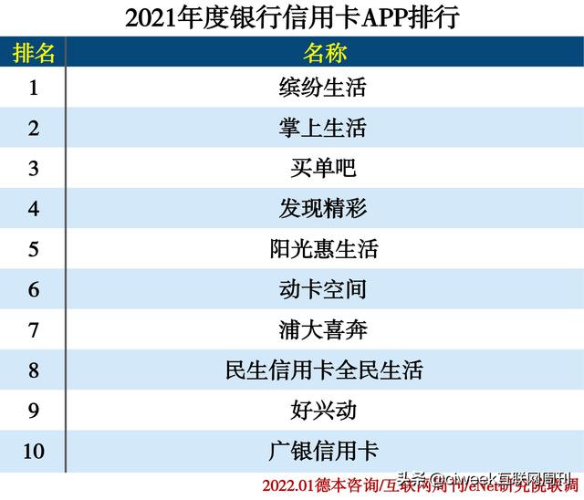 2021年度APP分类排行-第46张图片-90博客网