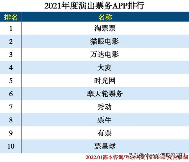 2021年度APP分类排行-第42张图片-90博客网