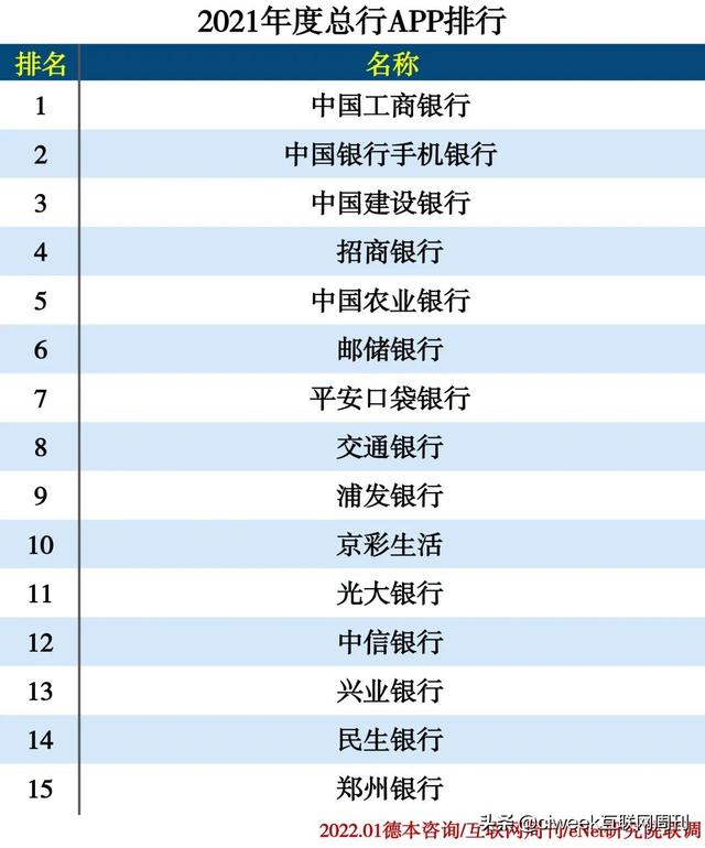 2021年度APP分类排行-第48张图片-90博客网