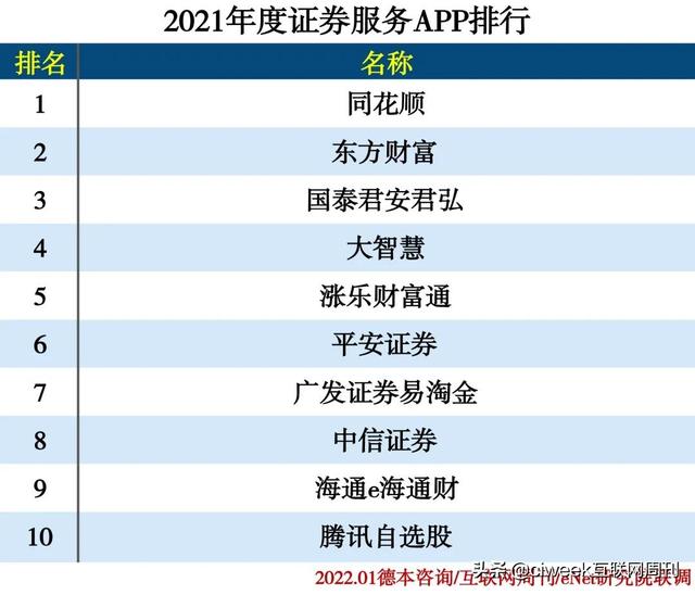 2021年度APP分类排行-第49张图片-90博客网